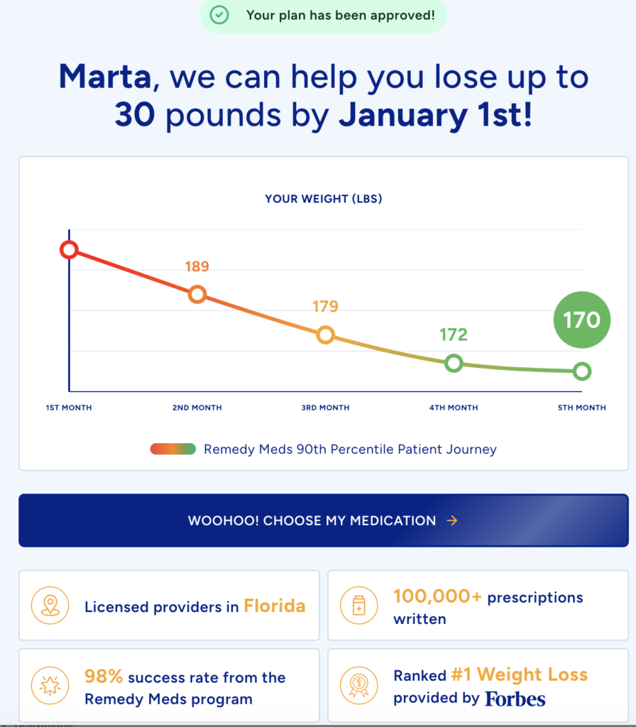 RemedyMeds questionnaire that visualizes how much weight you can realistically lose.